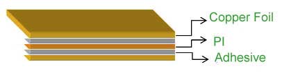 rigid-flex PCB